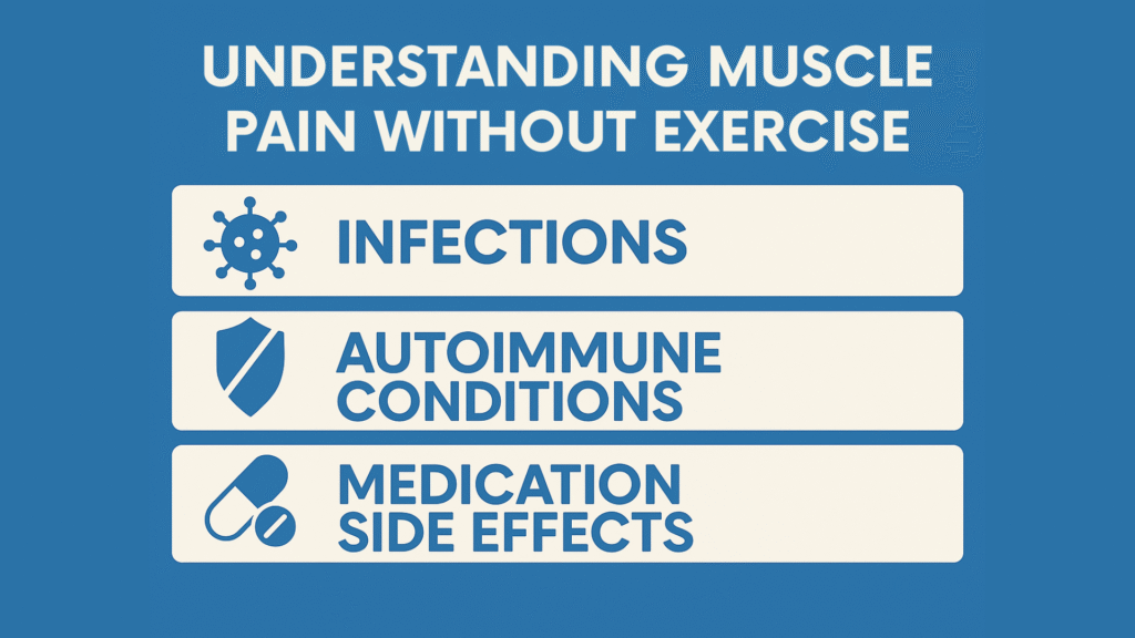 Muscle Pain Without Exercise