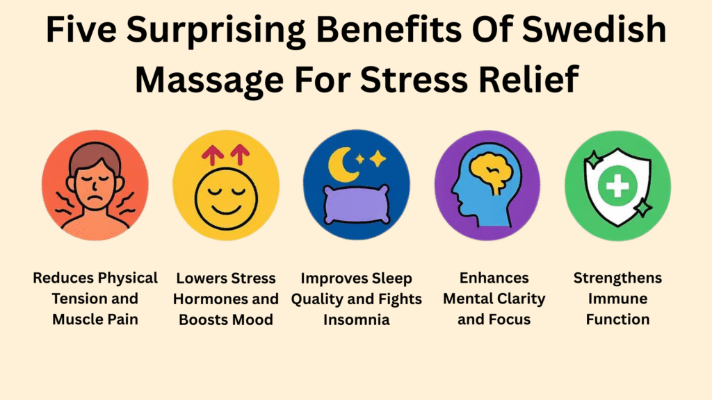 Swedish Massage for relief