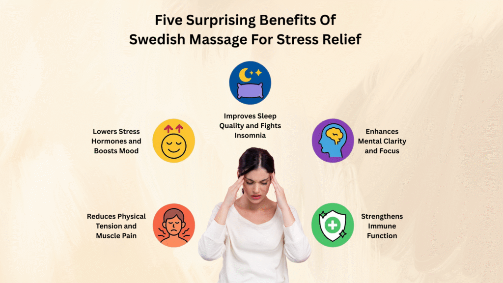 5 surprising benefits of Swedish Massage for relief