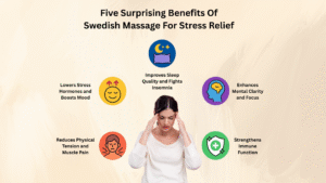 5 surprising benefits of Swedish Massage for relief