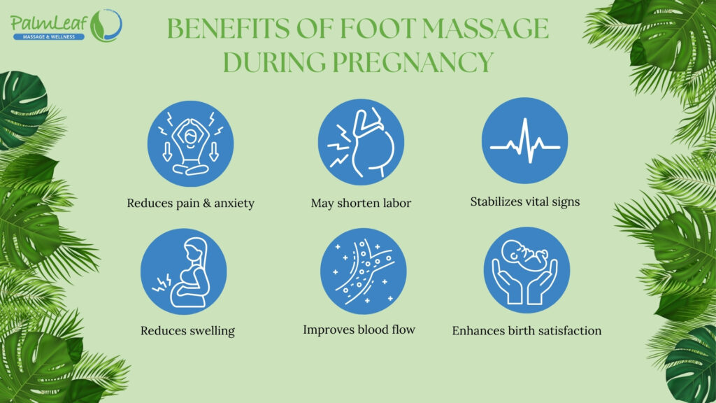 "Benefits of Foot Massage During Pregnancy – Pain Relief, Circulation & Labor Support" This visual highlights the key benefits of foot massage during pregnancy, including reducing pain and anxiety, improving blood flow, reducing swelling, stabilizing vital signs, and enhancing birth satisfaction. The infographic presents six key benefits, using clear icons to represent relaxation, labor support, and improved circulation. Pregnant women can benefit from regular foot massage as a natural therapy for stress relief, reducing pregnancy discomfort, and potentially shortening labor duration. Safe prenatal massage techniques help promote overall well-being for both the mother and baby.