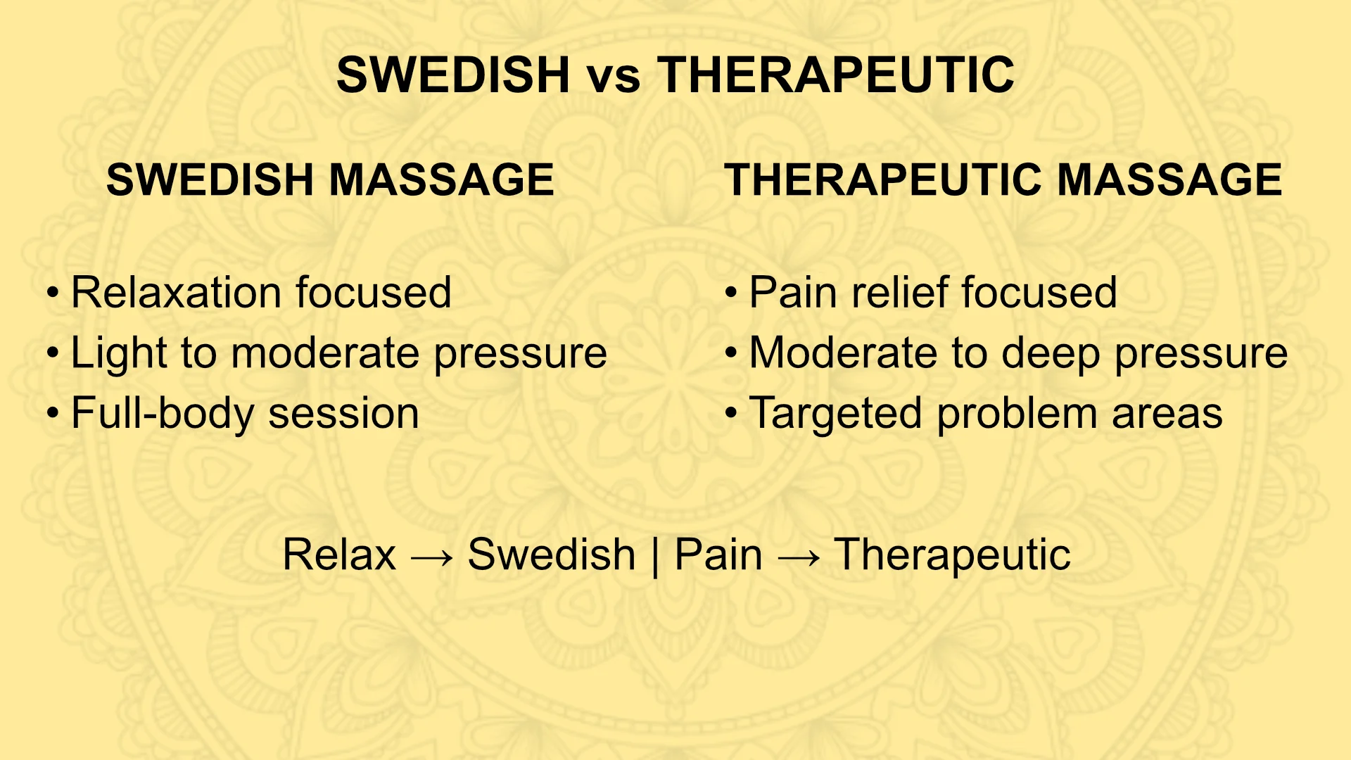 Swedish vs Therapeutic
