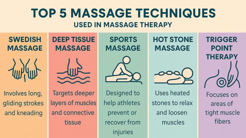 Top 5 Massage Techniques