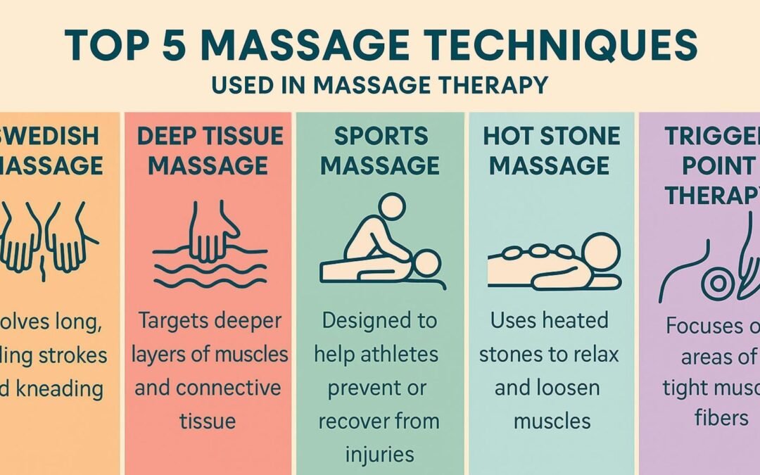 Top 5 Massage Techniques Used in Massage Therapy