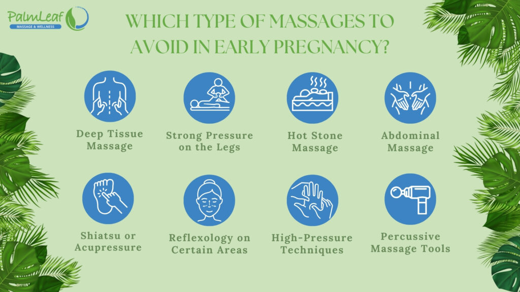 What type of massage should be avoided in early pregnancy? This infographic from PalmLeaf Massage & Wellness highlights unsafe prenatal massage techniques, including deep tissue massage, hot stone therapy, strong leg pressure, and abdominal massage. The visually appealing green background with blue icons provides clear guidance for expectant mothers on massage safety during pregnancy.