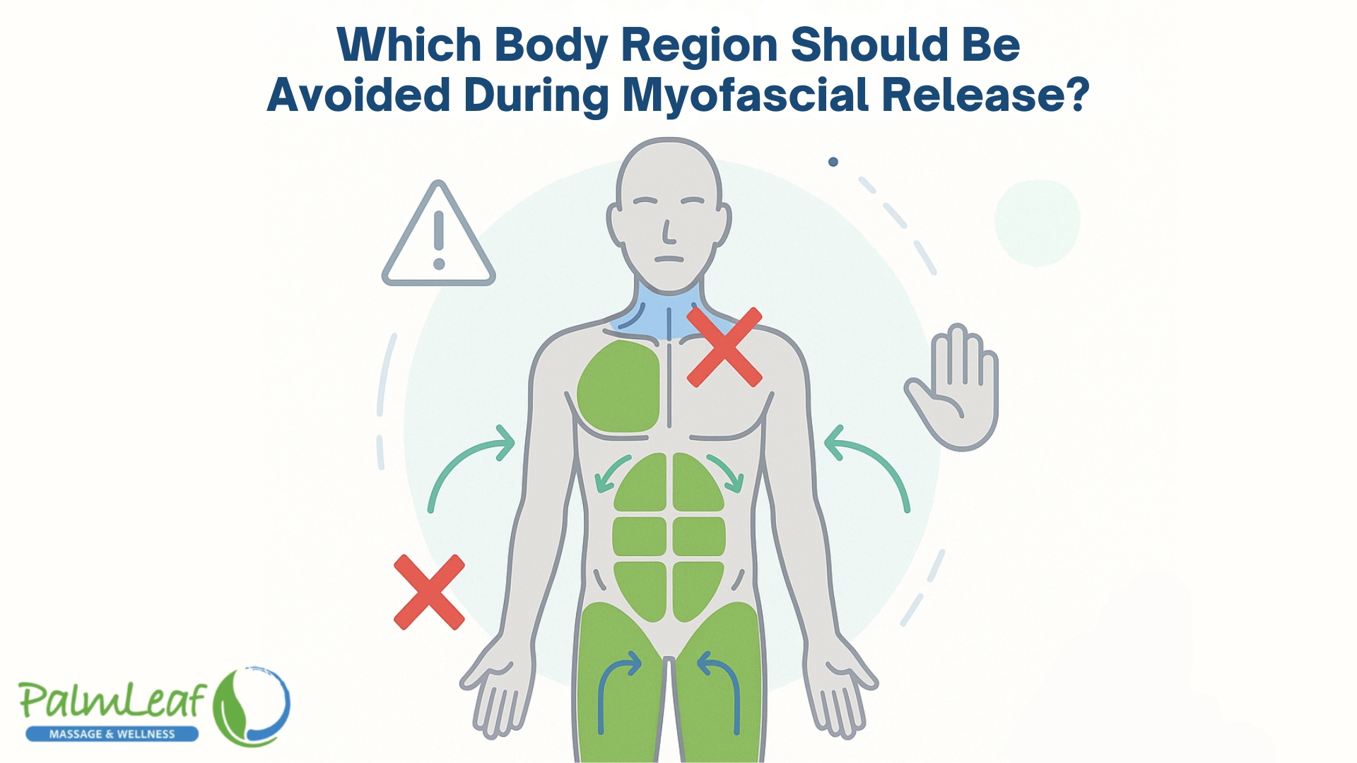 Which Body Region Should Be Avoided During Myofascial Release?
