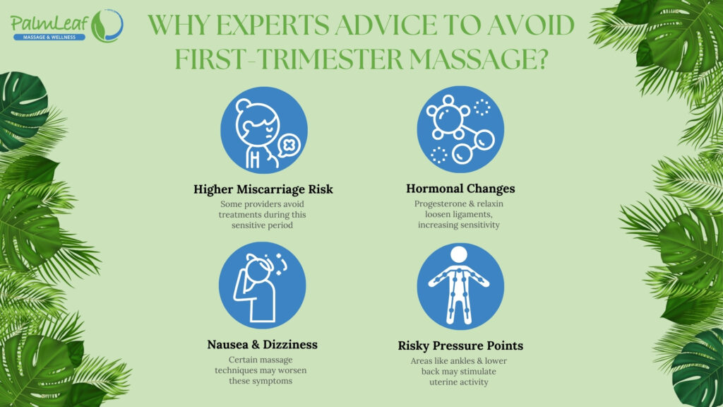 "Why Some Experts Advise Against Massage in the First Trimester – Risks & Considerations" This infographic highlights why massage is often discouraged during the first trimester of pregnancy, detailing higher miscarriage risk, hormonal changes, nausea, dizziness, and risky pressure points. The visual representation uses icons to emphasize uterine sensitivity, ligament loosening, and potential triggers for contractions. Many prenatal experts recommend waiting until the second trimester to ensure safety. Understanding the potential effects of massage on early pregnancy helps expecting mothers make informed decisions for their well-being.